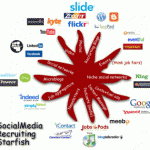 social-media-marketing-starfish